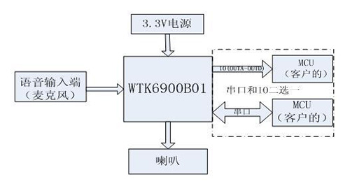 語音識(shí)別養(yǎng)生壺方案,語音識(shí)別ic模塊推薦